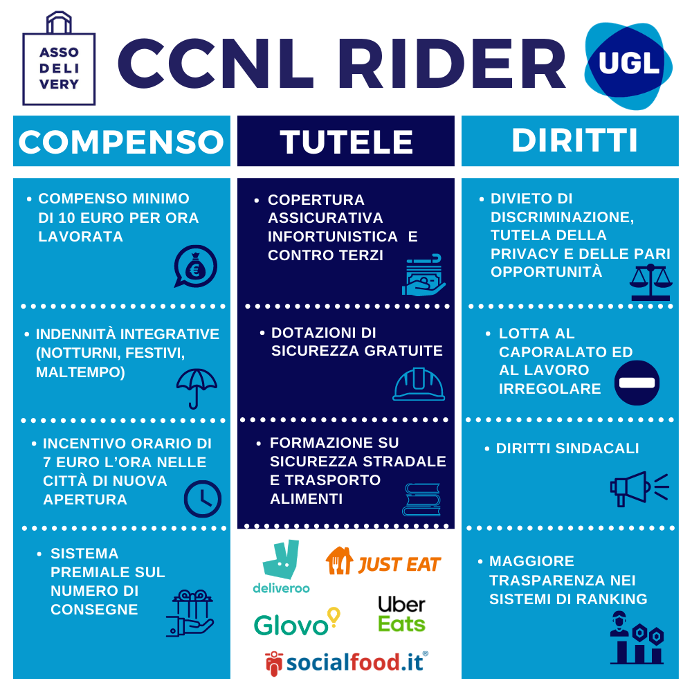 ccnl rider Ugl