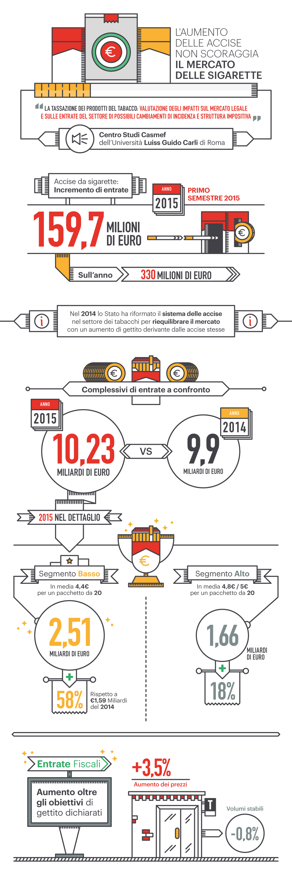 Infografica Mercato delle Sigarette _ Final