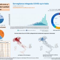 Come avanza il Coronavirus in Italia. Il post del prof. Maga (Cnr)