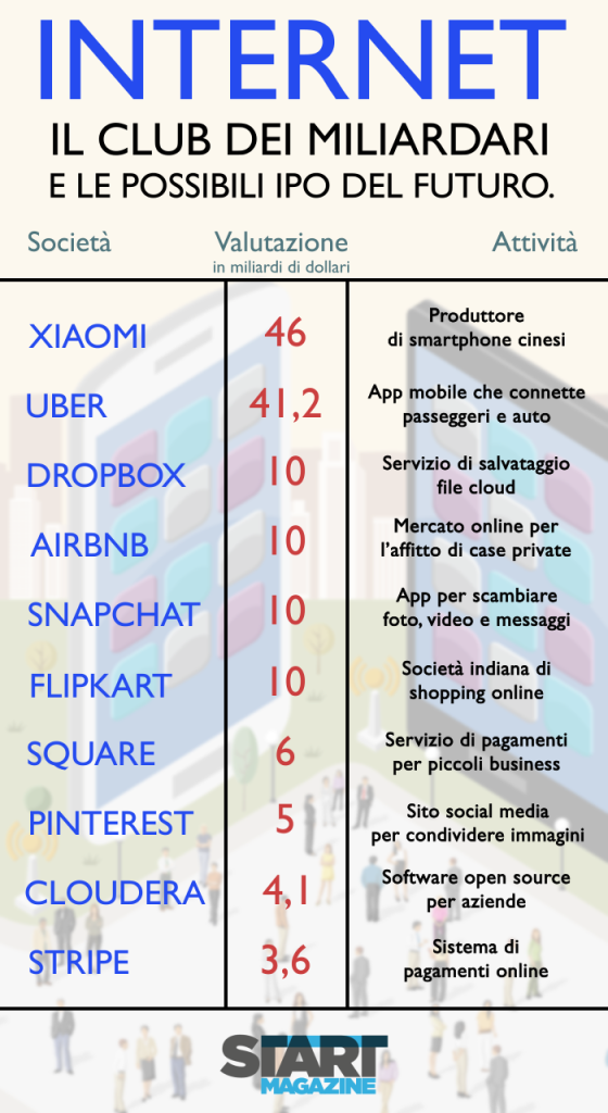 infografica su start up che possono quotarsi nel 2015