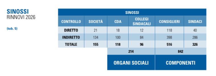 partecipate statali