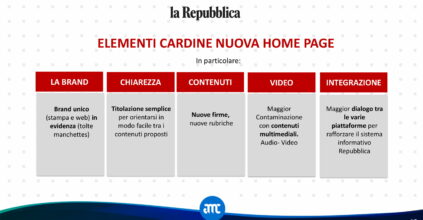 Repubblica “va All’attacco”. Le Slide Della Concessionaria Di Pubblicità Manzoni (gruppo Gedi)