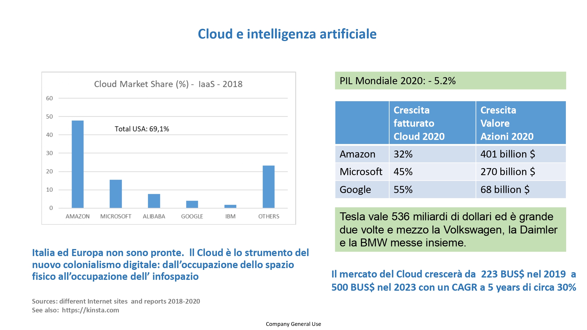 Leonardo cloud