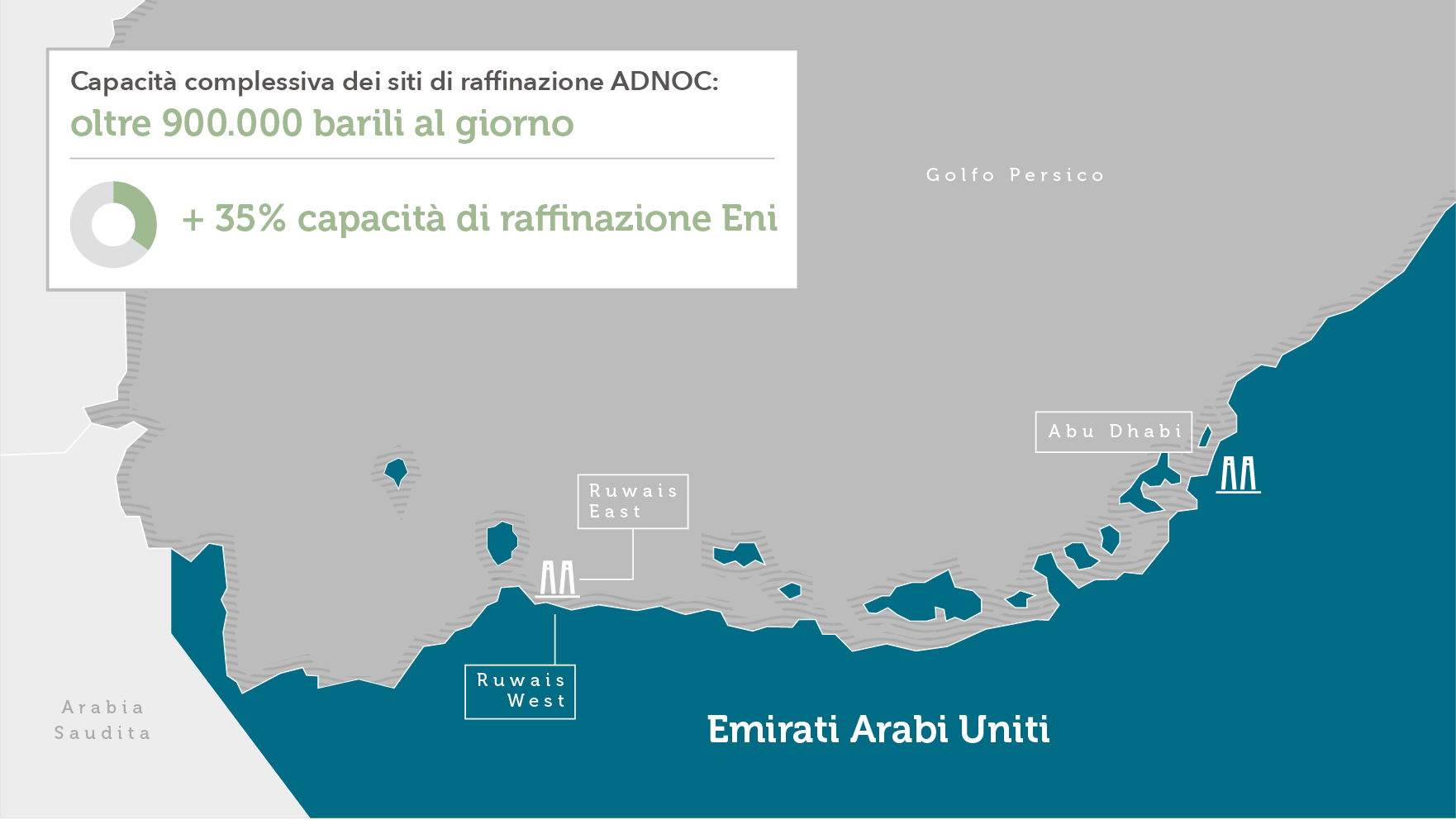 Eni, che cosa cambia su energia e geopolitica con la mossa di Descalzi negli Emirati Arabi Uniti