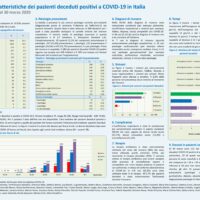 Morti Covid-19: diagnosi di ricovero, sintomi e patologie. Report Iss