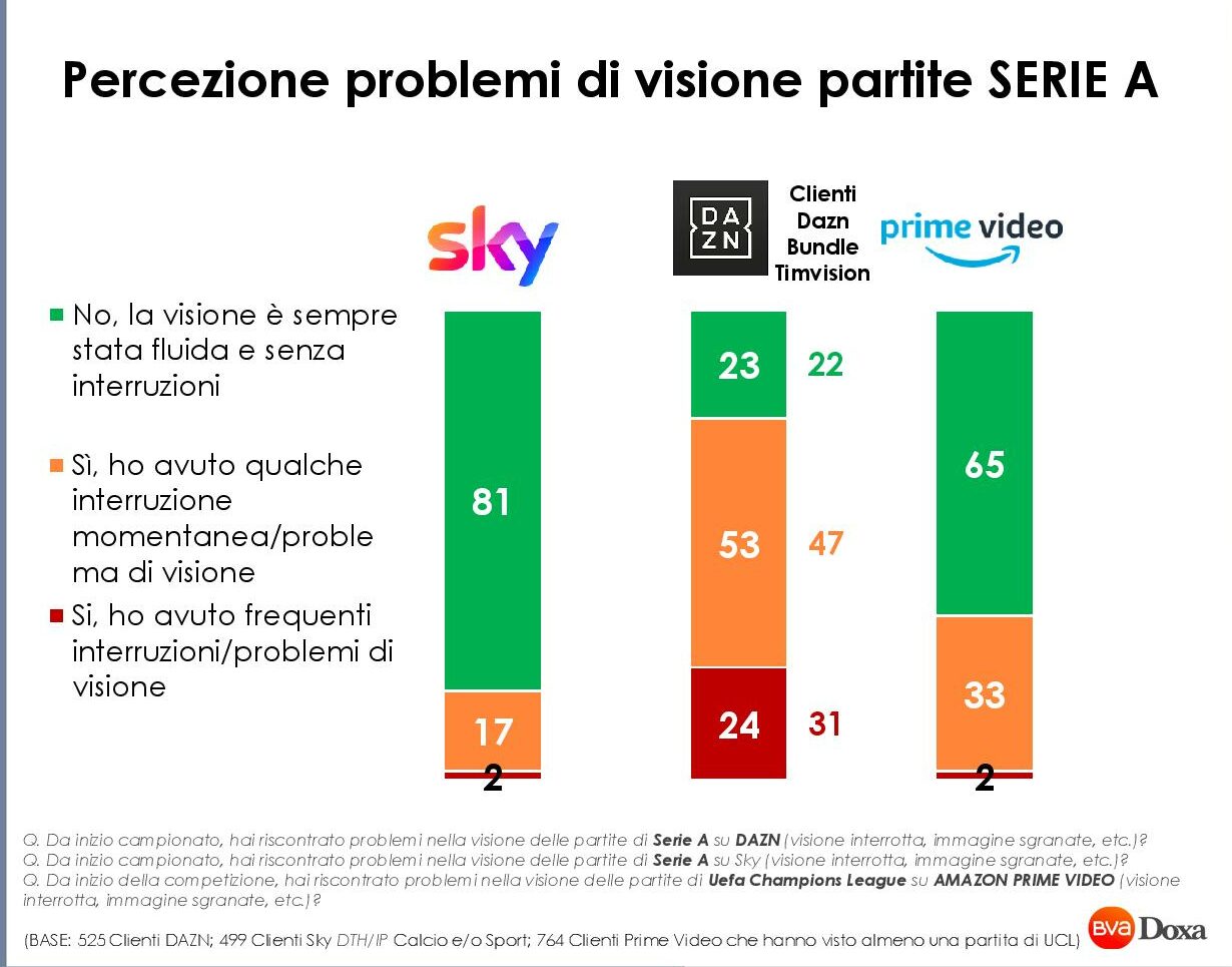 calcio dazn