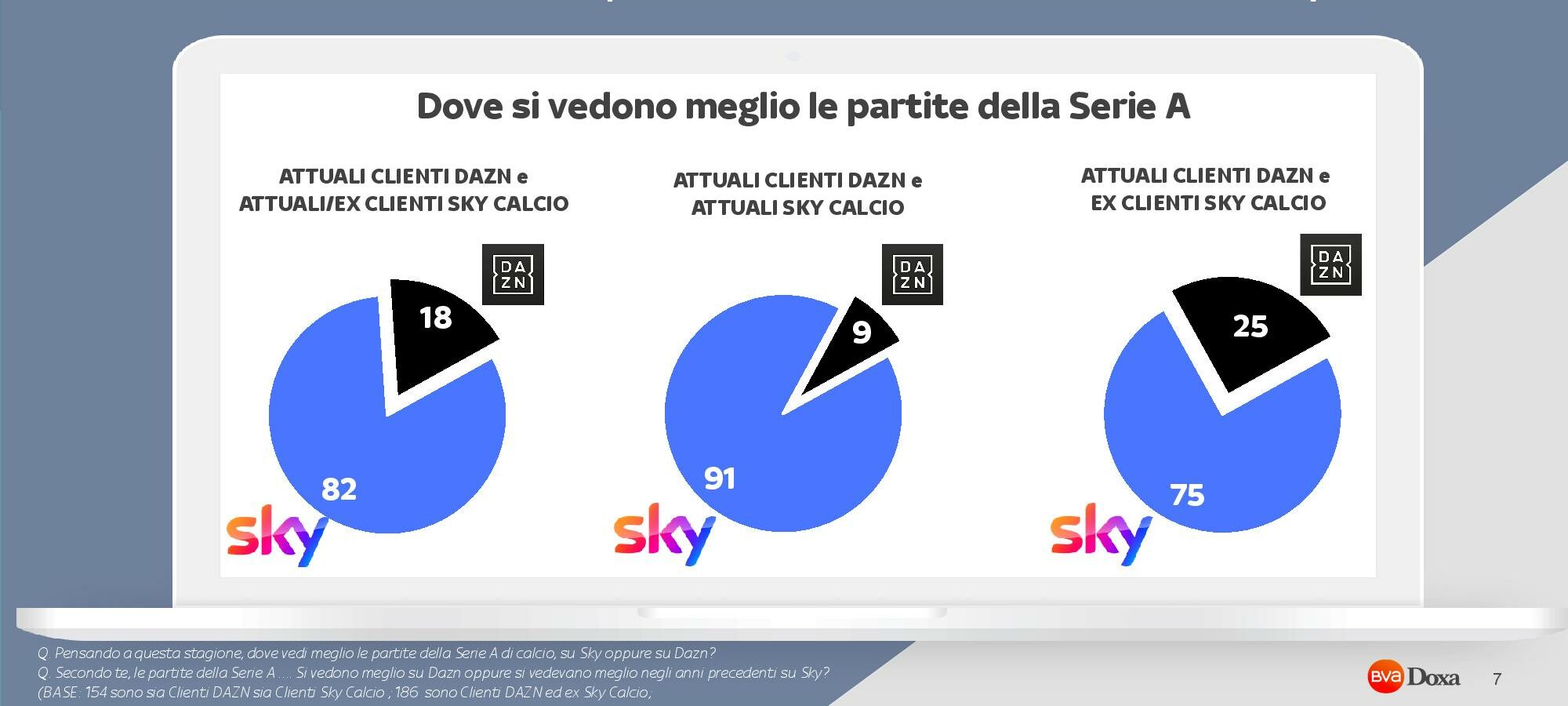 calcio dazn