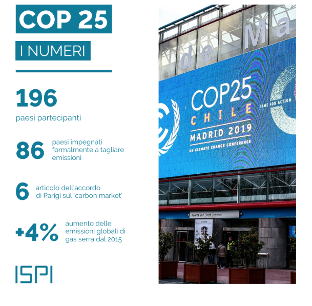 ispi cop25