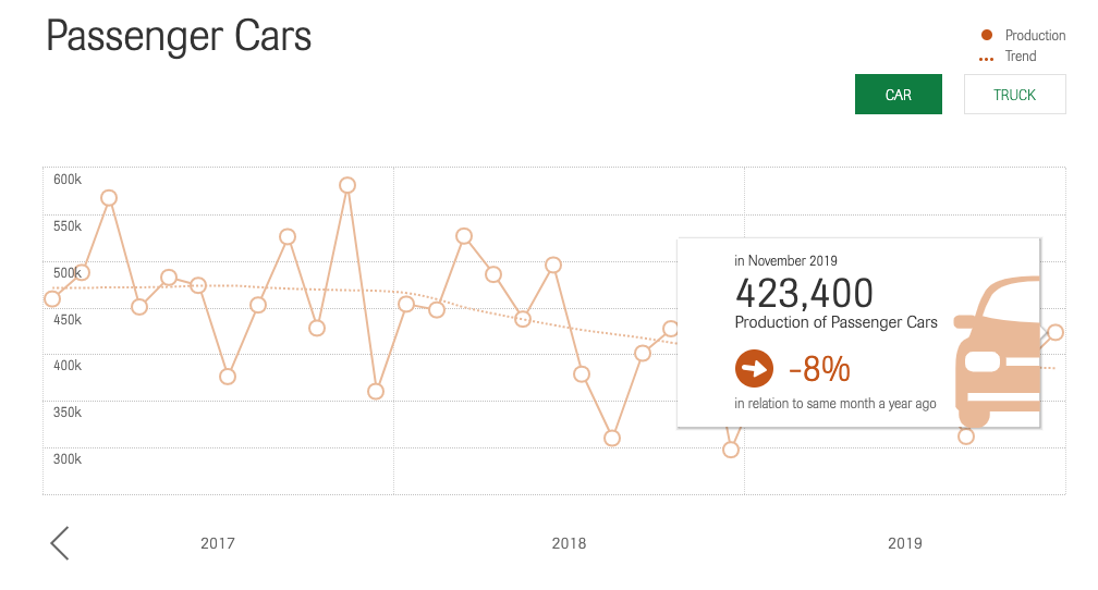 PRODUZIONE AUTO GERMANIA