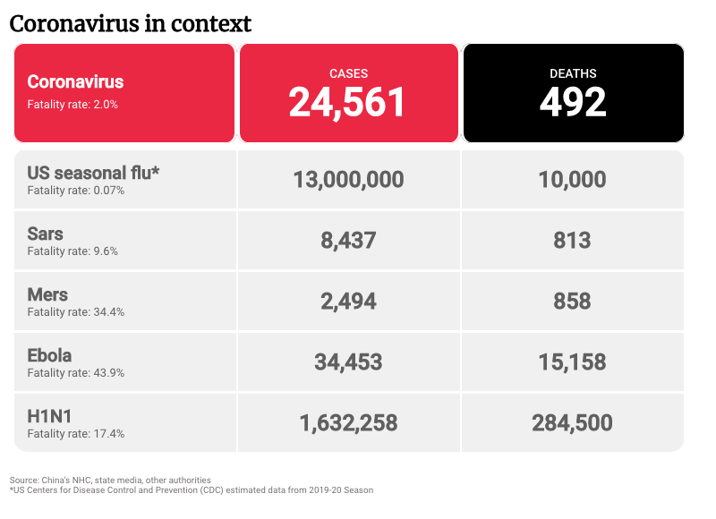 coronavirus