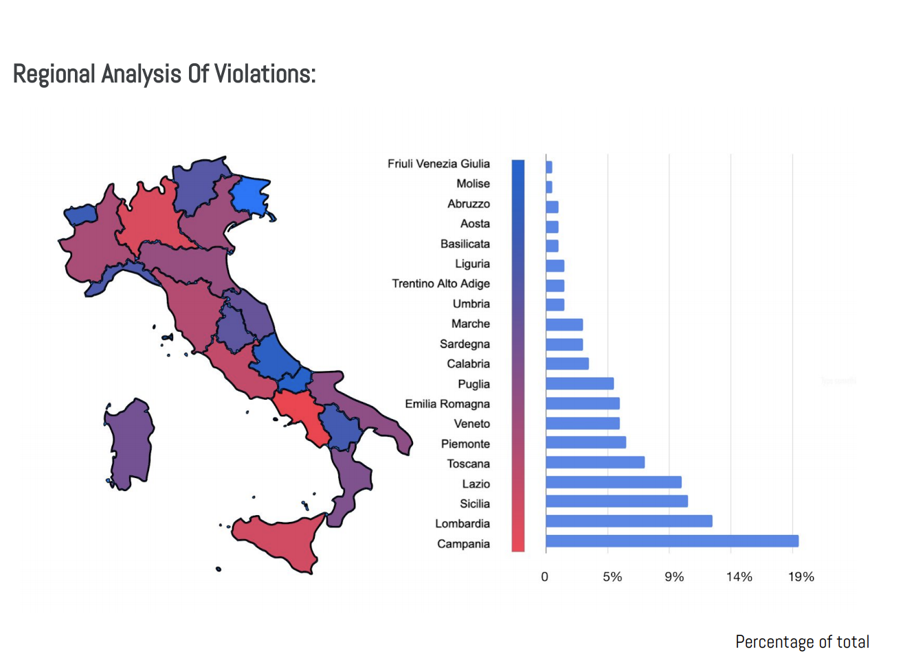 Ecco le regioni dove ci sono più assembramenti. Report LogoGrab e Ghost Data