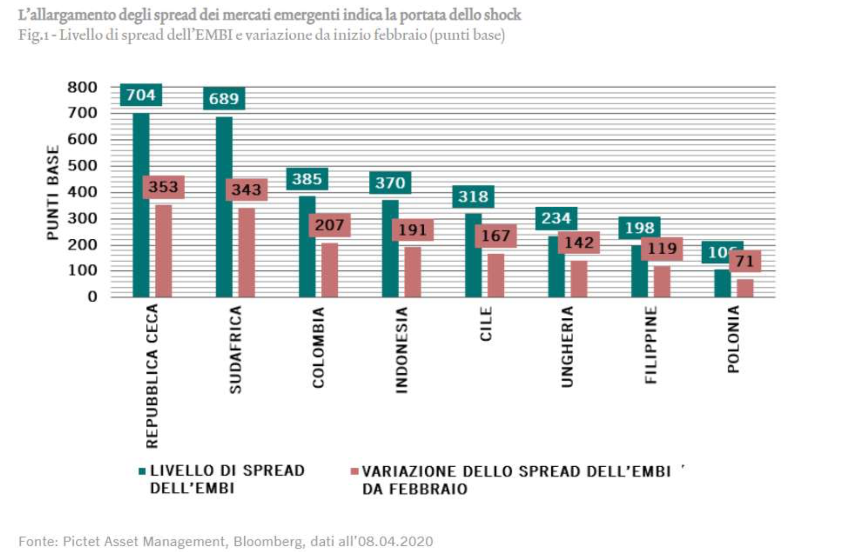 mercati emergenti