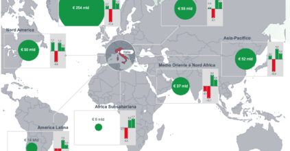 Come Andrà L’export Italiano. Report Sace (elogiata Da Gualtieri)