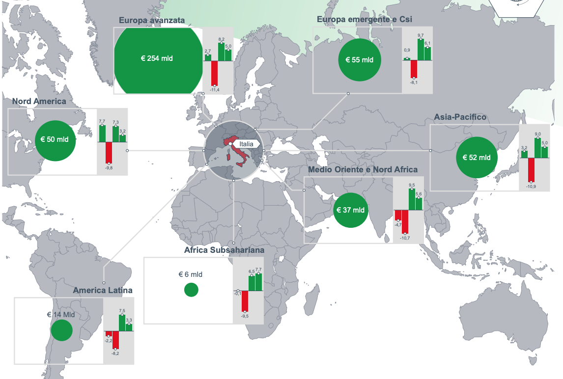 Come andrà l’export italiano. Report Sace (elogiata da Gualtieri)