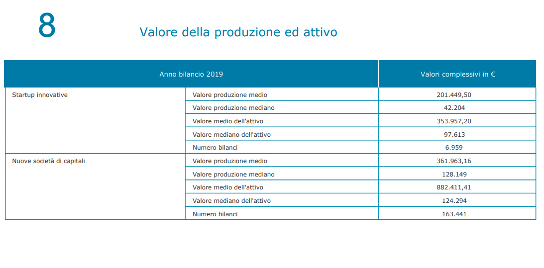 startup report