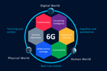 Ericsson Nokia 6g