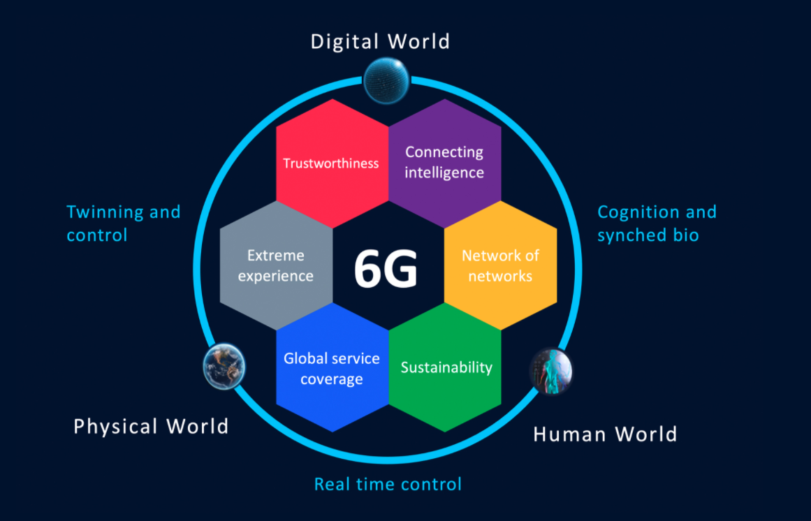 Brussels finances 6G with Ericsson and Nokia in the Hexa-X project