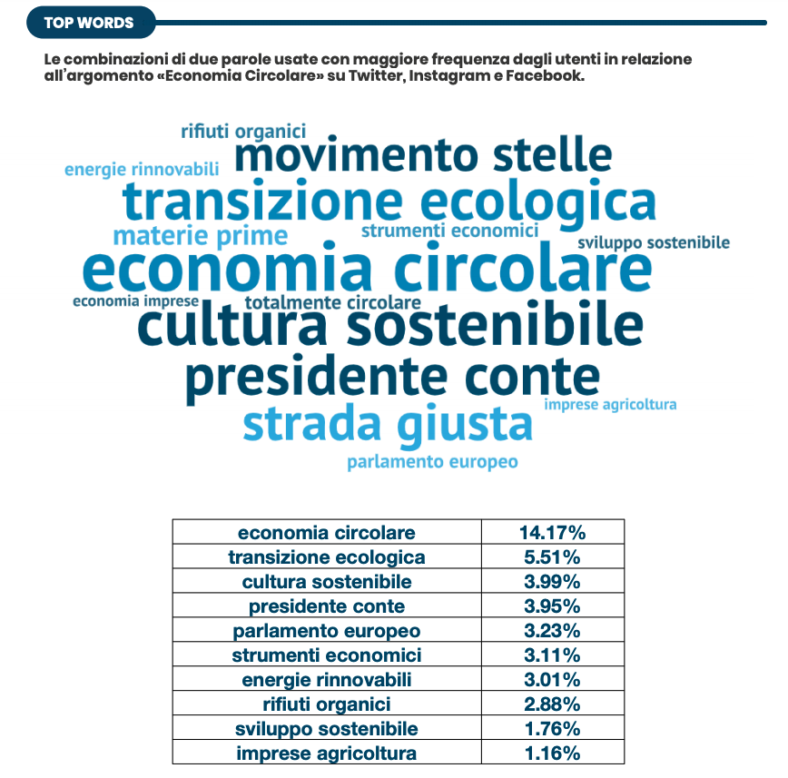 economia circolare