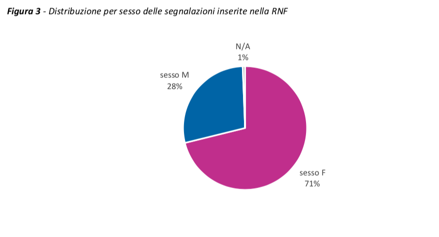 reazioni avverse vaccini