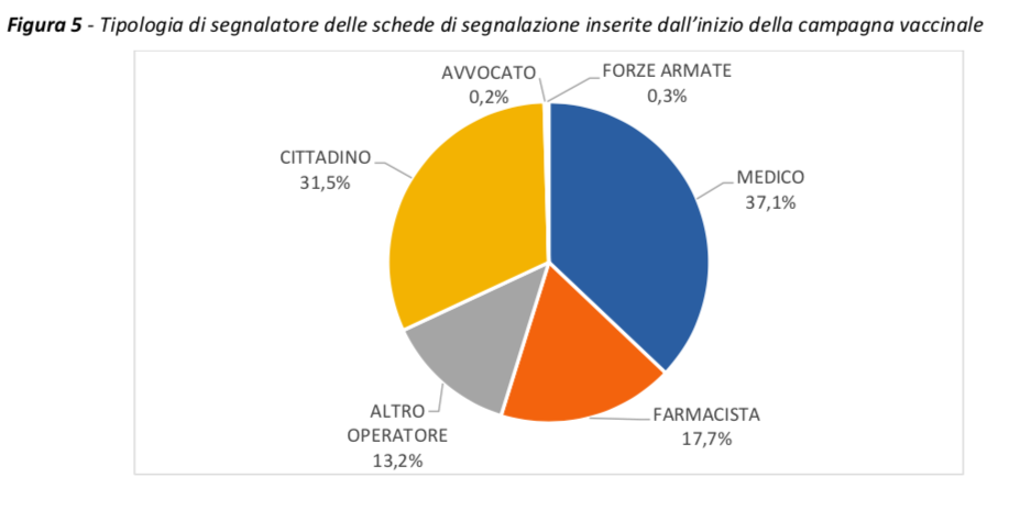 reazioni avverse vaccini