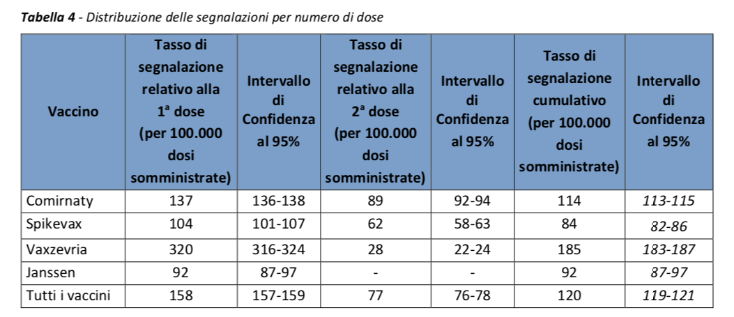 reazioni avverse vaccini