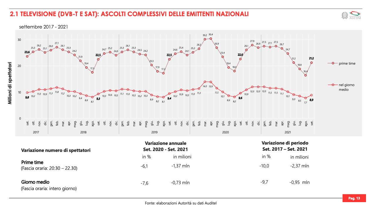 agcom tv