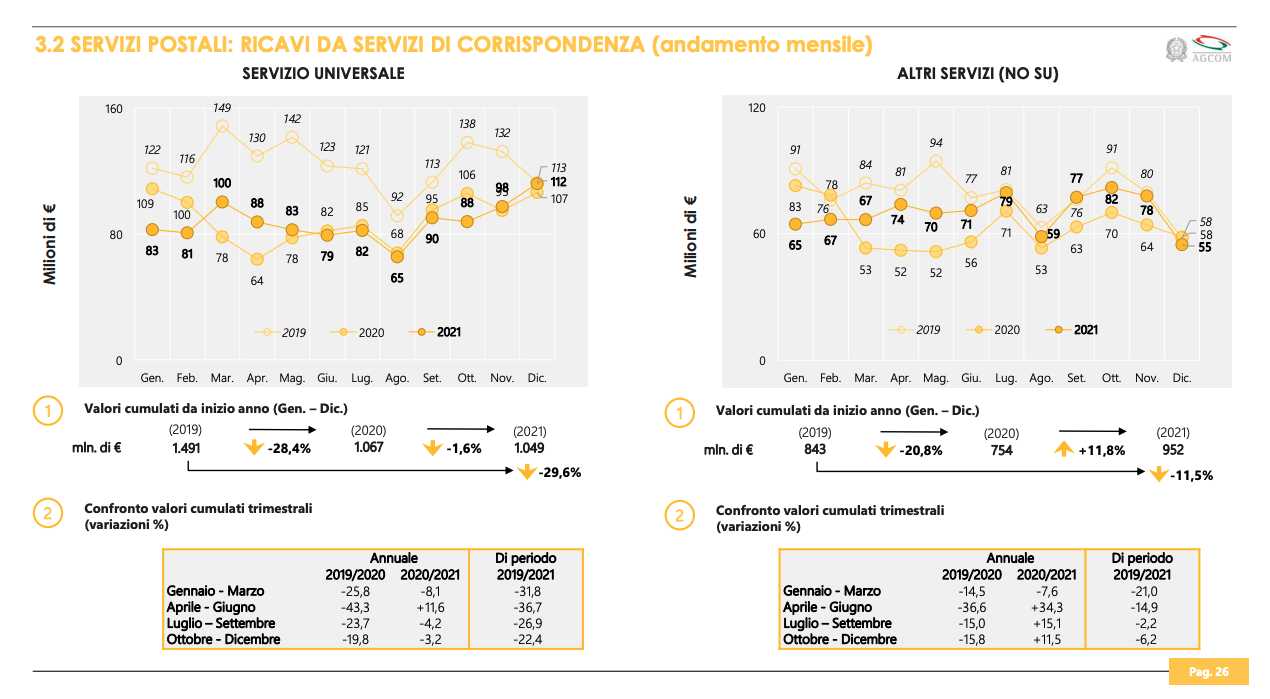 poste italiane