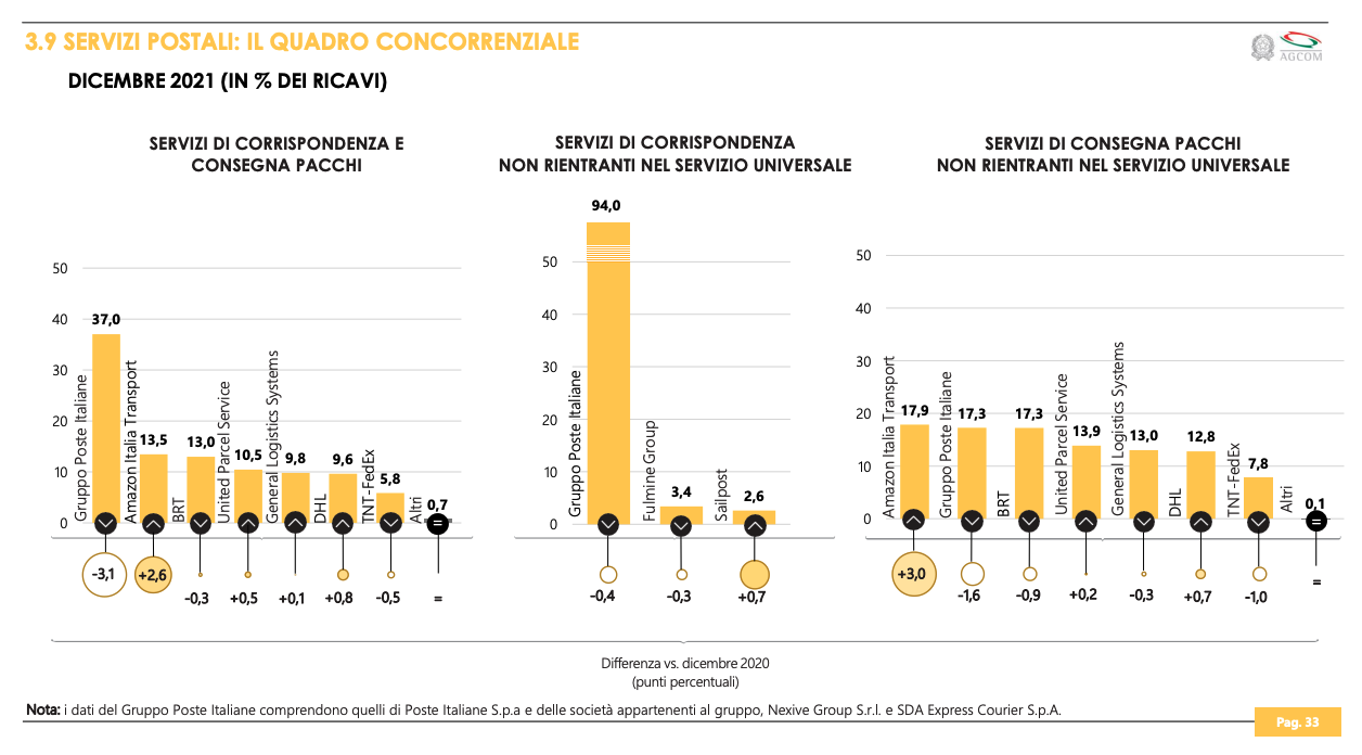 poste italiane