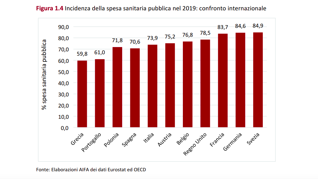 Spesa sanitaria come si posiziona l’Italia rispetto agli altri Paesi Ue? Startmag