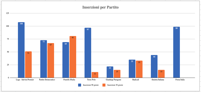 social