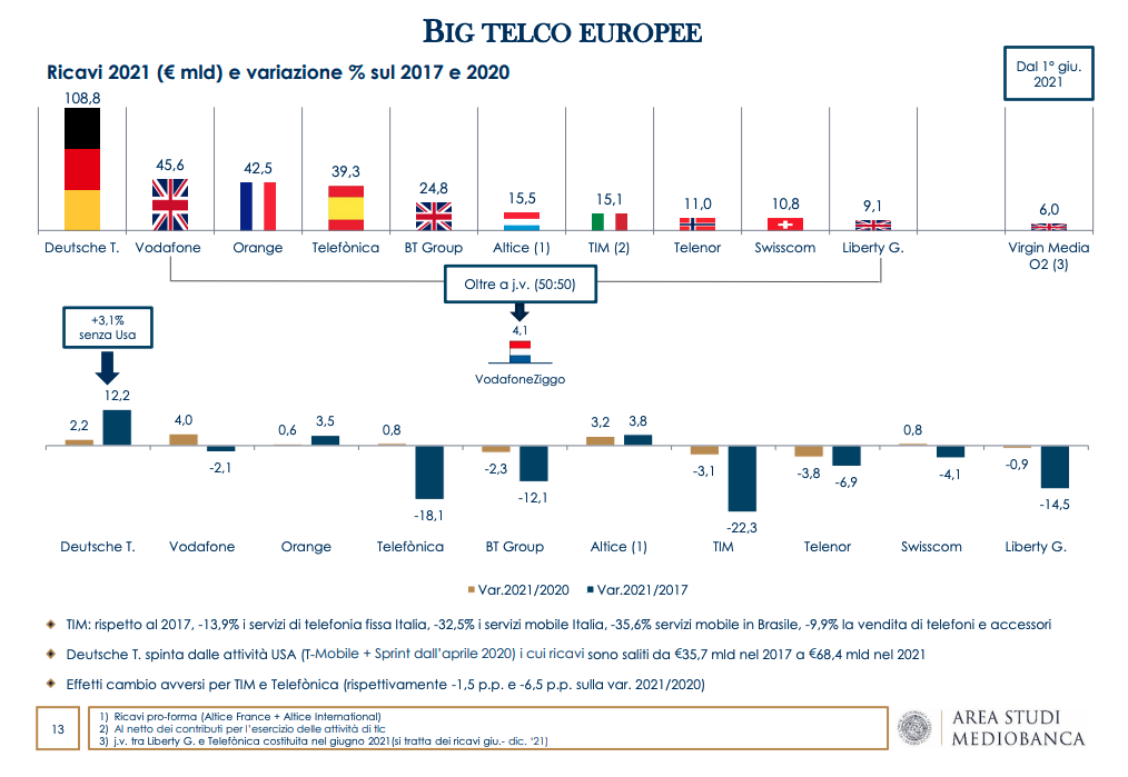 TELCO