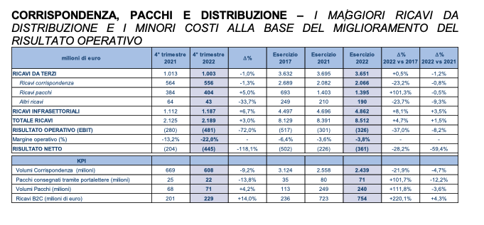 イタリアの郵便局