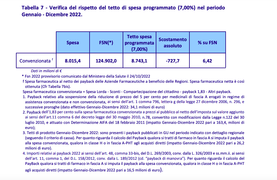 spesa farmaci ssn