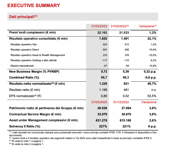 ASSICURAZIONI GENERALI