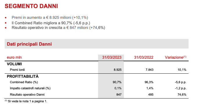 ASSICURAZIONI GENERALI