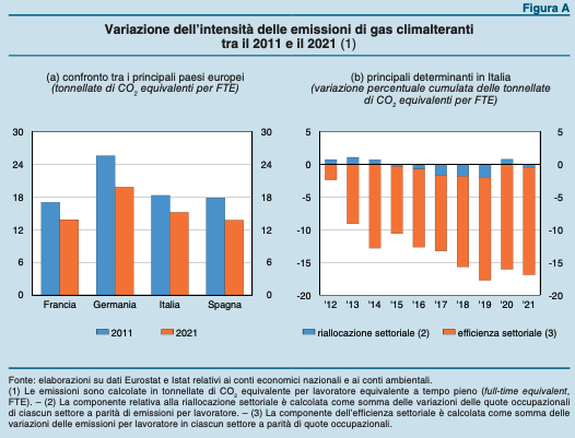 transizione