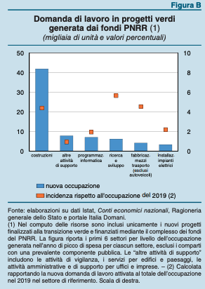 transizione