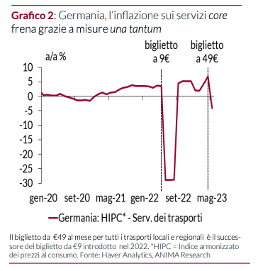 inflazione