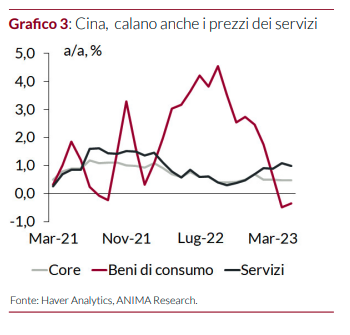 inflazione