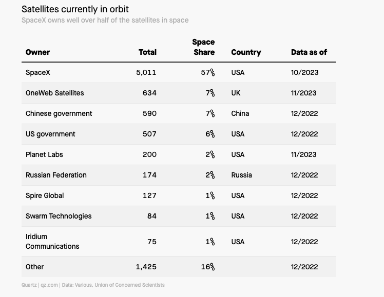 SPACEX STARLINK IPO