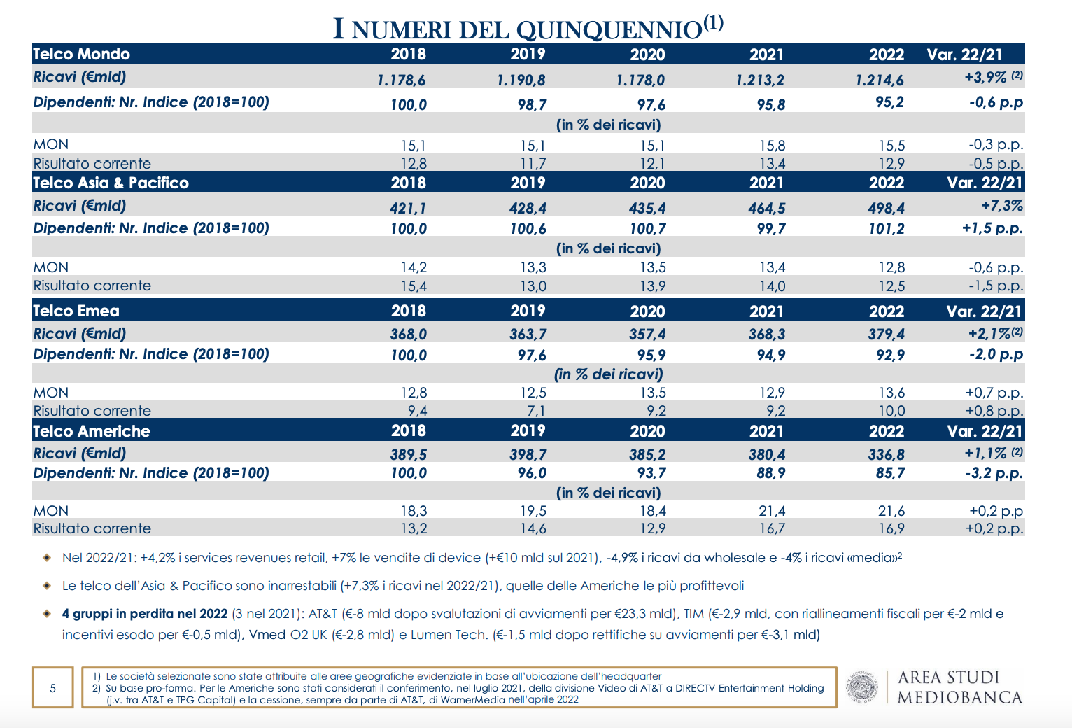 telco mediobanca