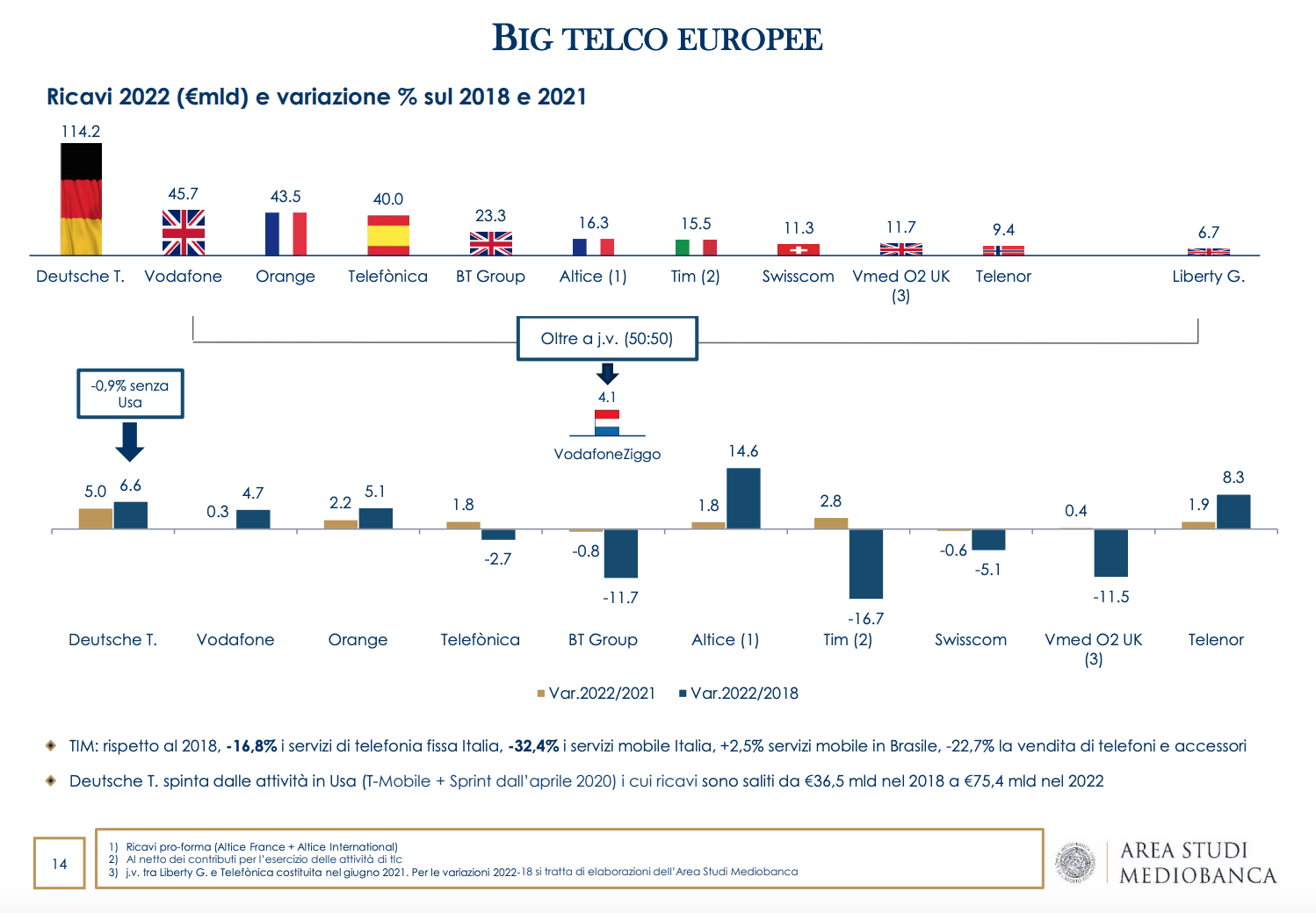 TLC Europe