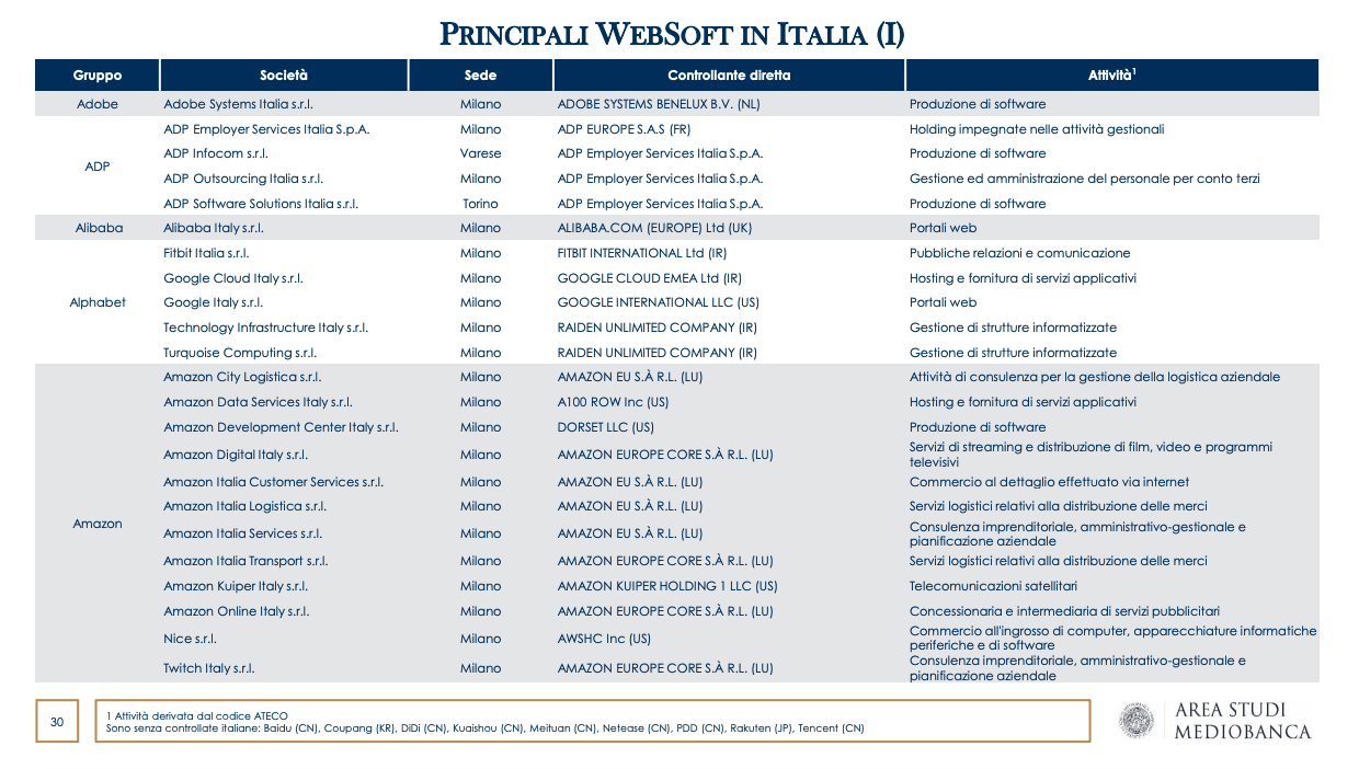 web italy