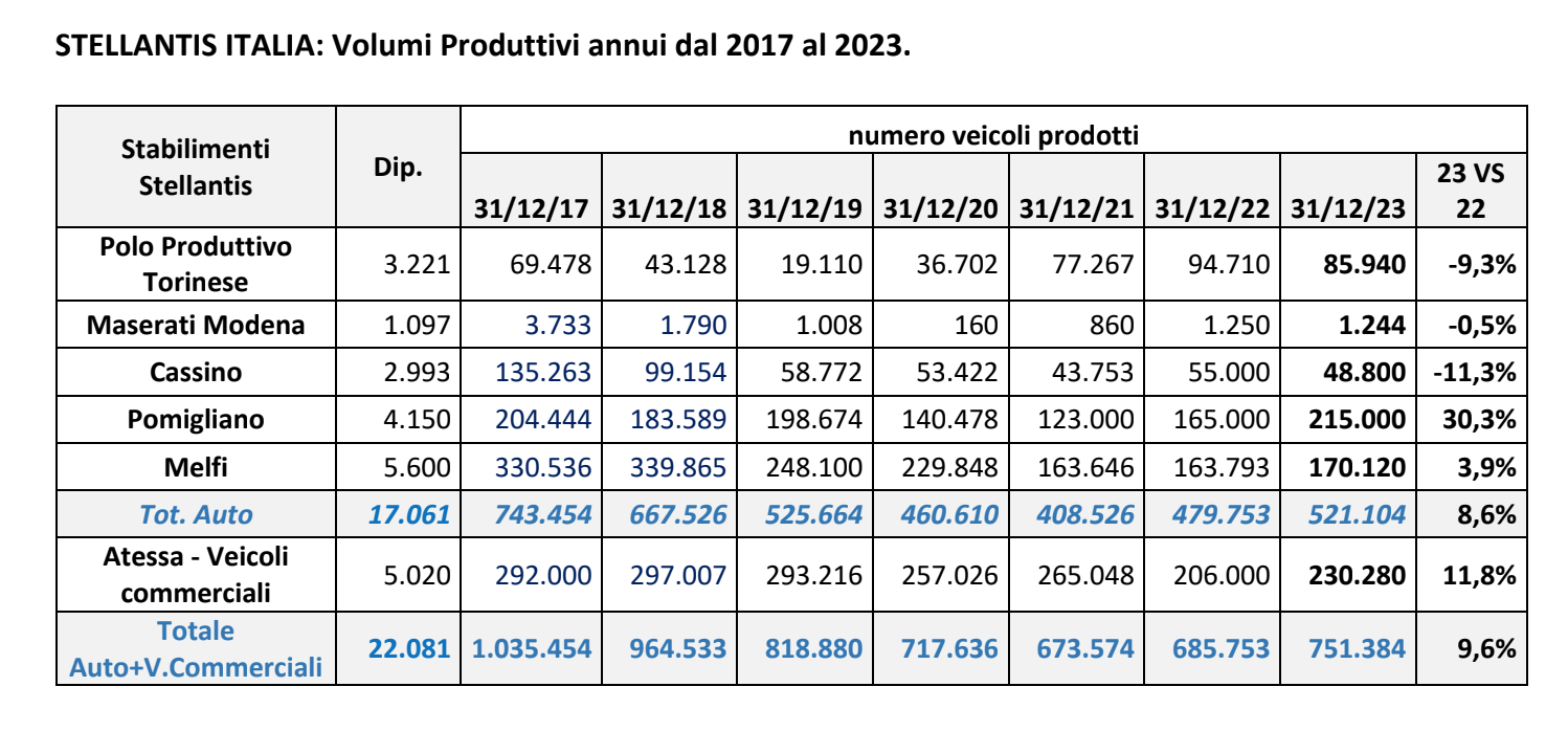 stellantis italia