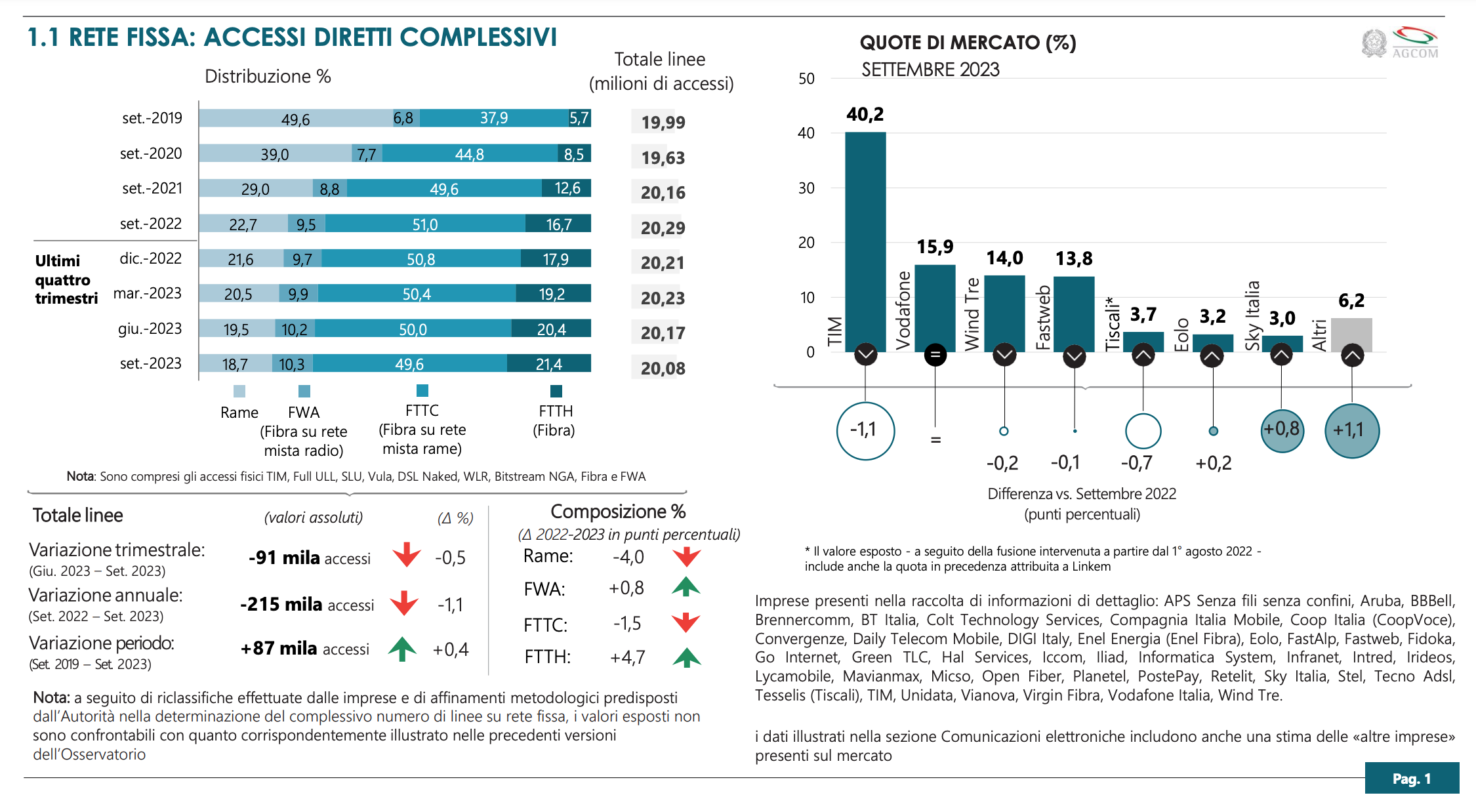 rete agcom