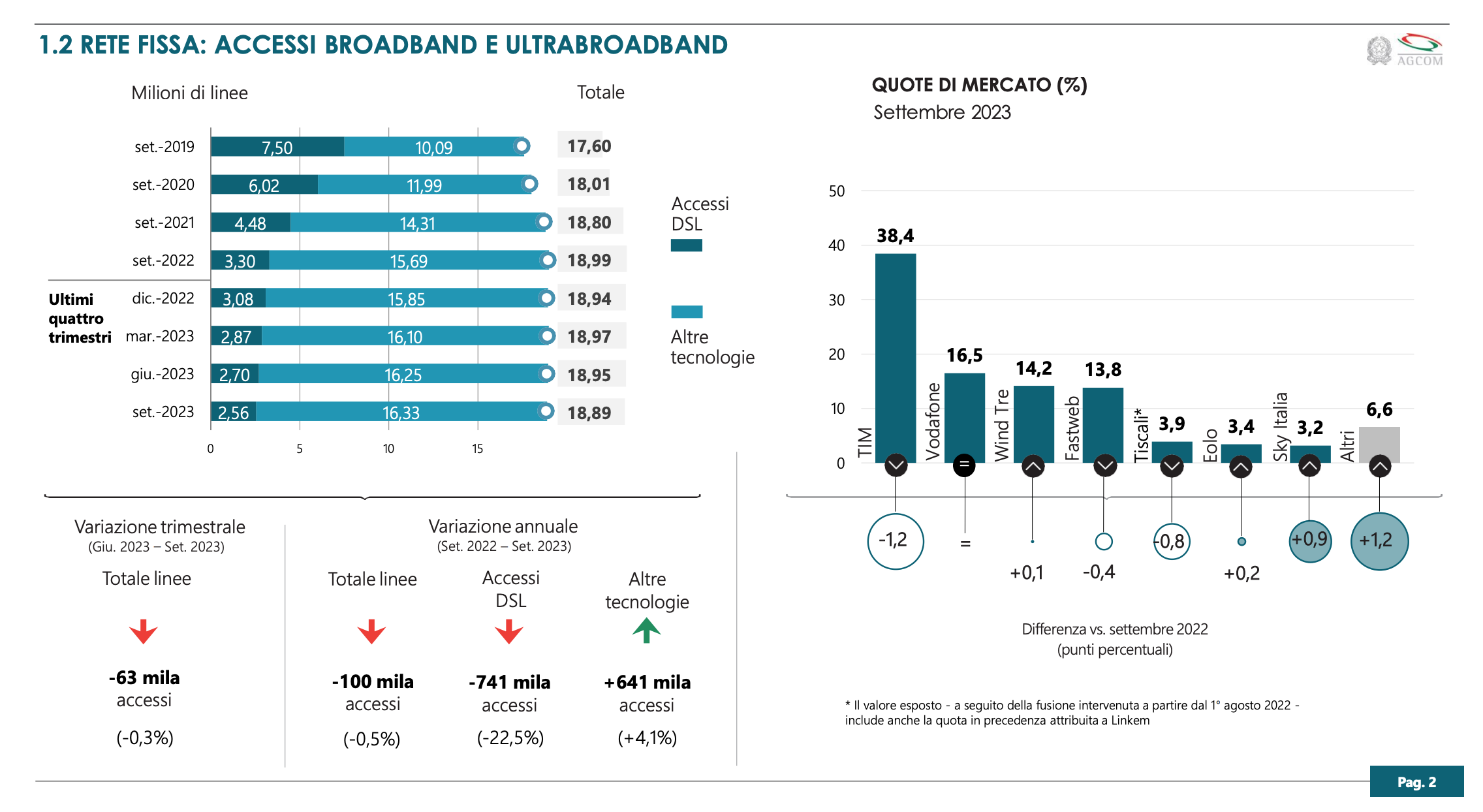 rete agcom