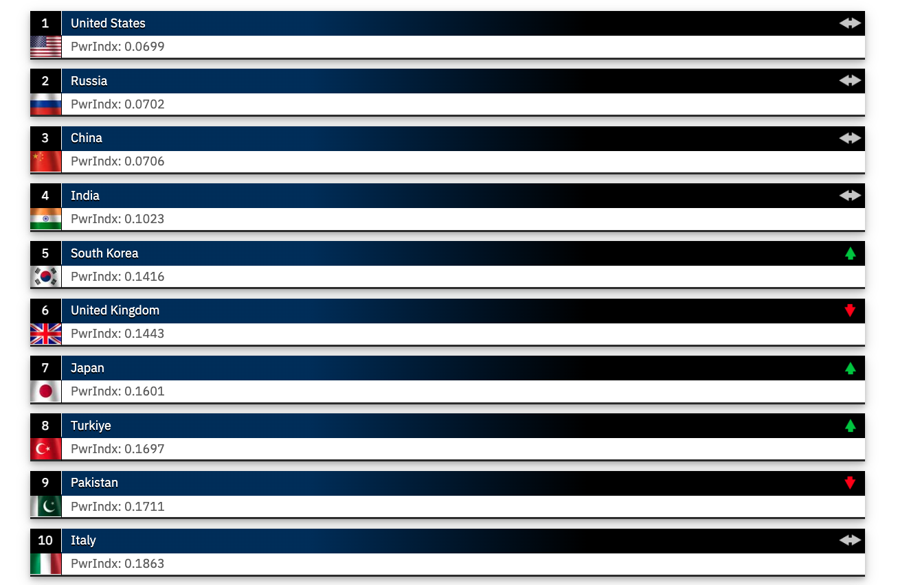 italia potenza militare