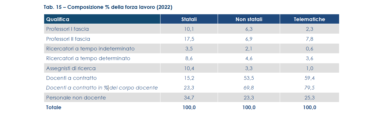 universit&agrave; telematiche