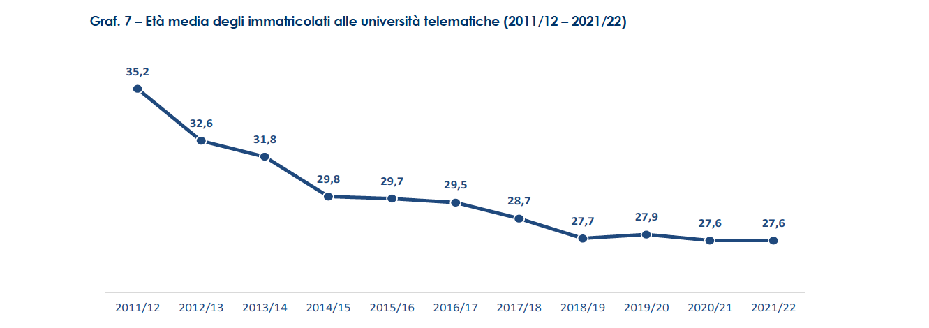 universit&agrave; telematiche