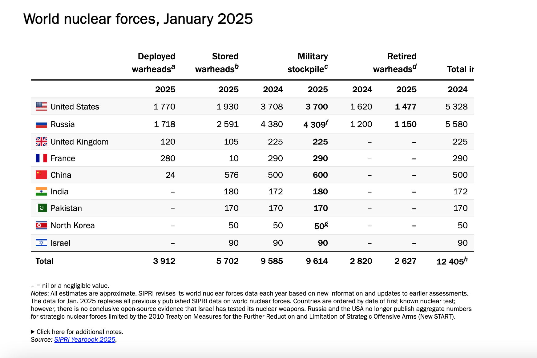 cina nucleare